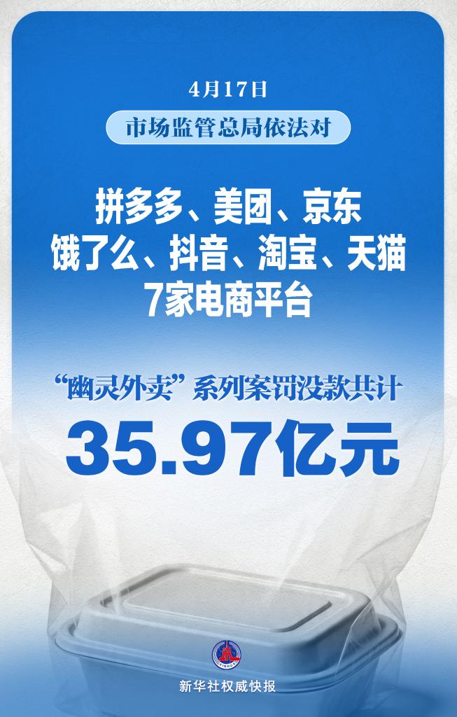 拼多多、美团、京东、饿了么、抖音、淘宝、天猫7家电商平台被罚没35.97亿元